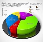 Молоко - главный продукт Петербургских семей